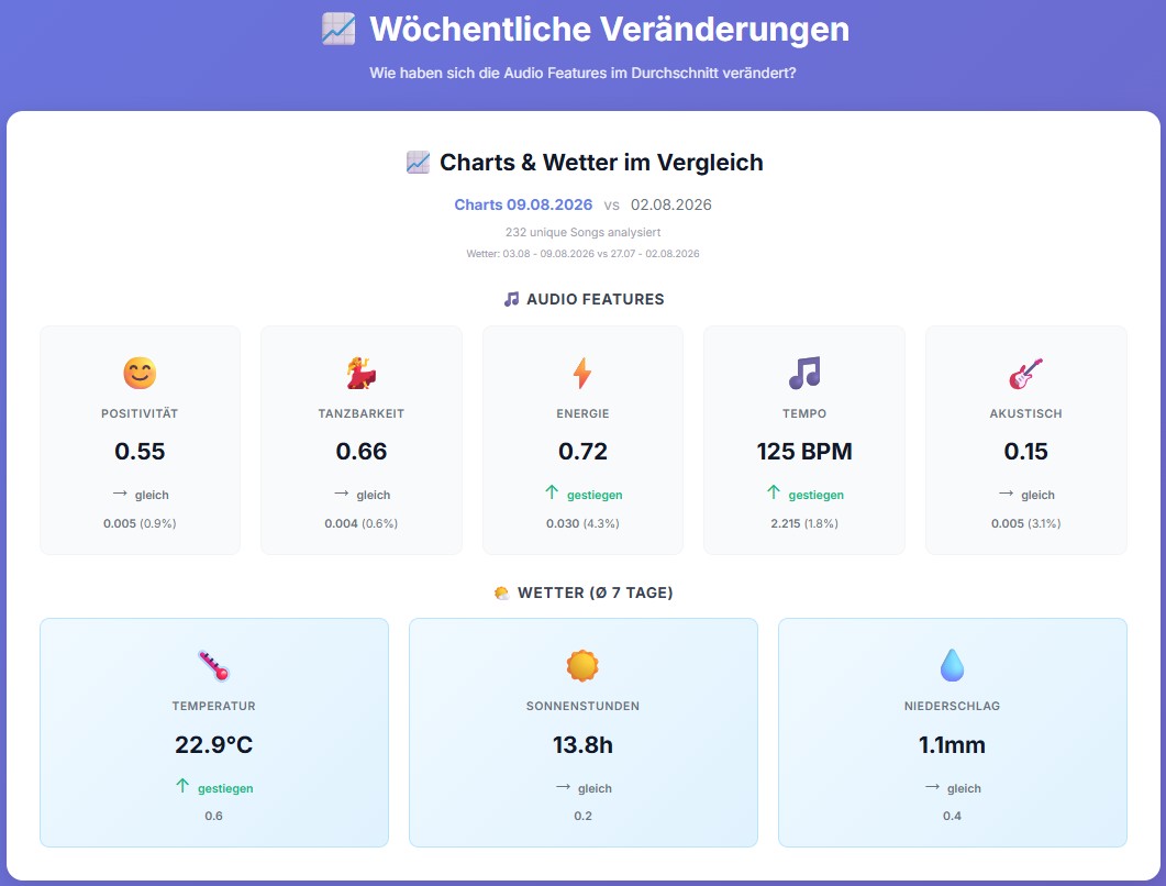 sound-of-the-seasons-dw — dashboard
